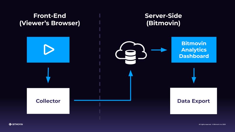 Video Analytics-Collector Workflow-Visualized