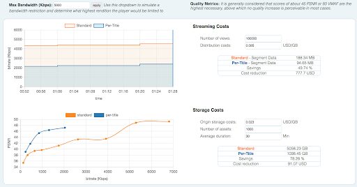 Bitrate Expentiture for Encoding_Bitmovin's Video Analytics_Screenshot