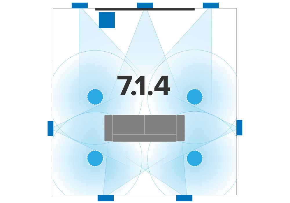 Dolby Atmos 7.1.4 Surround Sound_Visualized