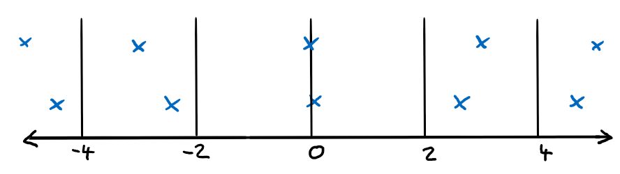 EmbeddedQuantizationCut2-VVC