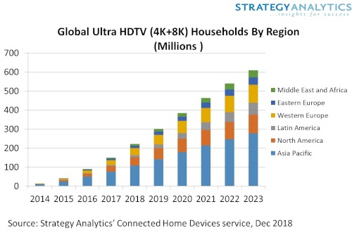 Global UHD Market Growth_Bar Chart