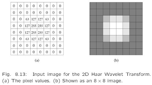 Lossy-Compression-2DHaar Transform