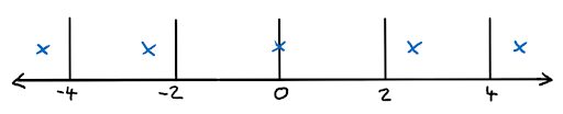 SimpleQuantizationScheme-VVC