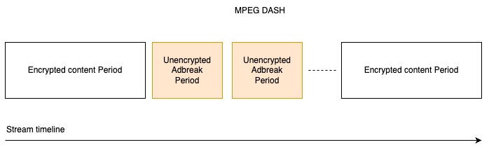 SSAI,Server-side ad insertion - Bitmovin