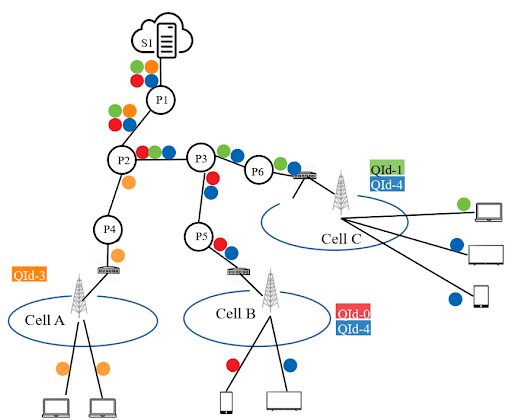 Multicast Approach_Live Video Streaming_Workflow