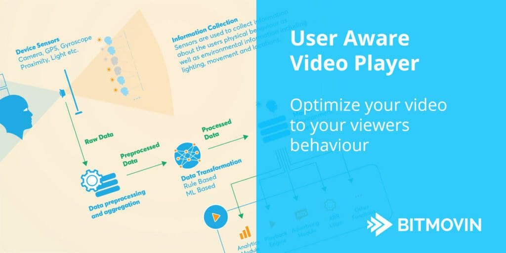 User Aware Bitmovin Player