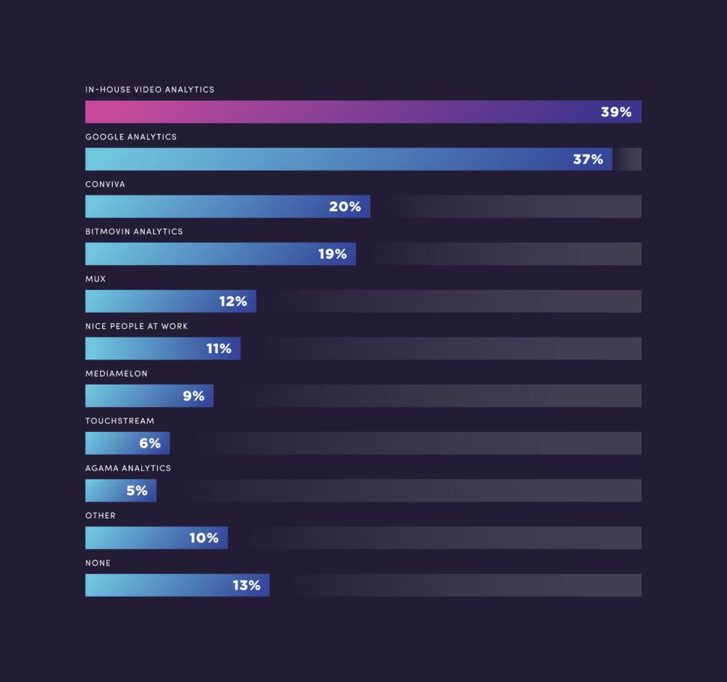 Video Analytics tool usage_Vid Tech Trends_Bar Chart