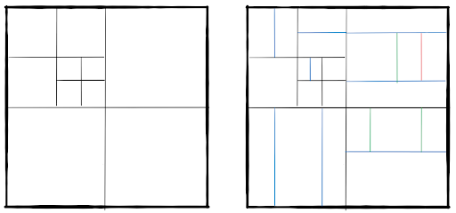 BlockPartioning-VVC-Illustrated