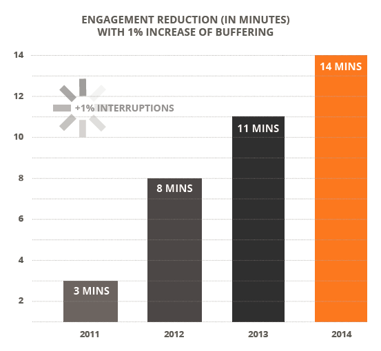 buffering_stats_2014[1]