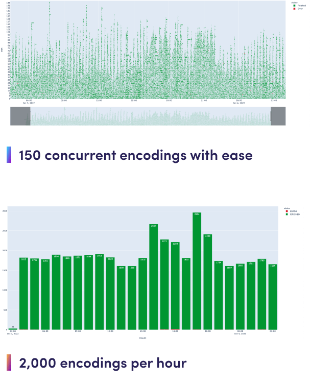 cloud,scalability - Bitmovin