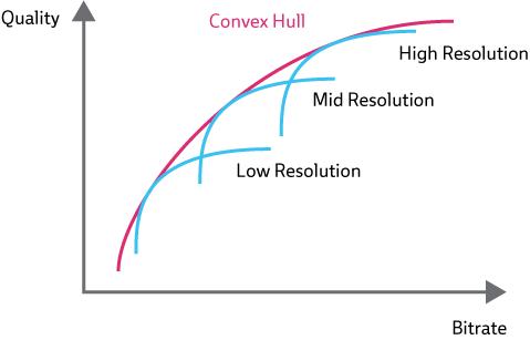 Per-Scene Adaptation convex hull and pair resolutions