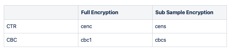 DRM,samsung tizen - Bitmovin