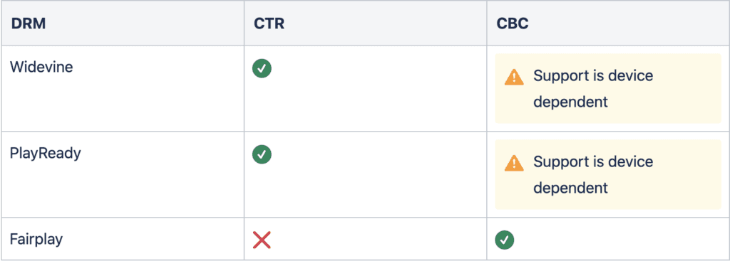 DRM,samsung tizen - Bitmovin