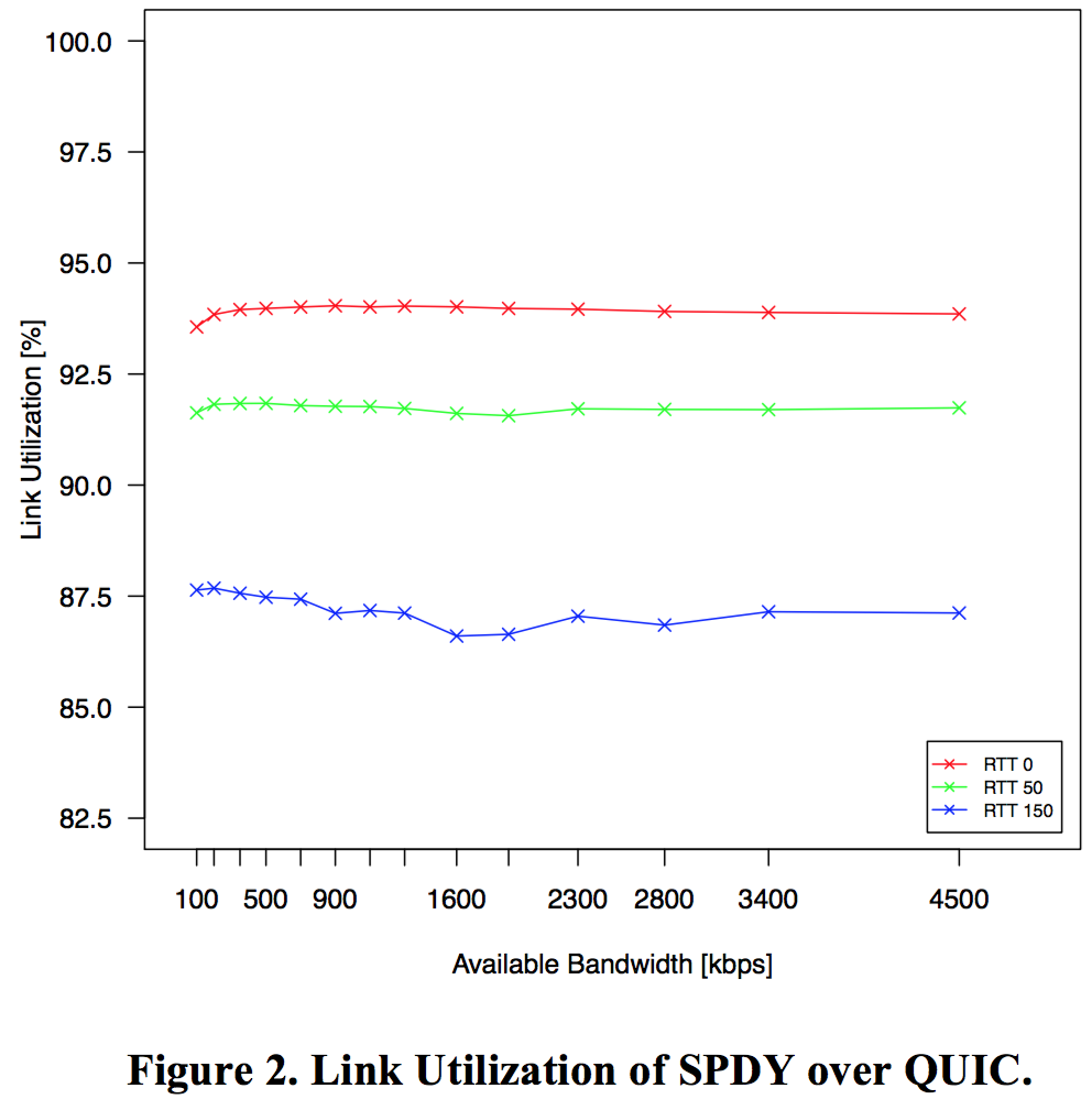 Figure2-Link-Utilization