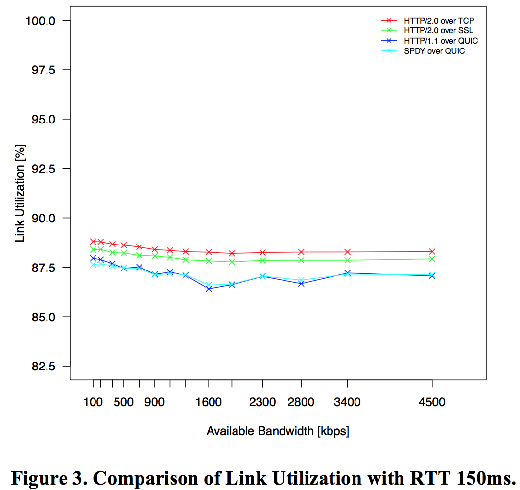 Figure2-Link-Utilization2