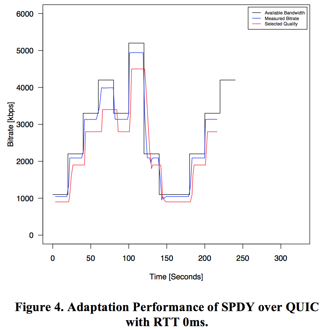 Figure4-Adaptation-Performance1