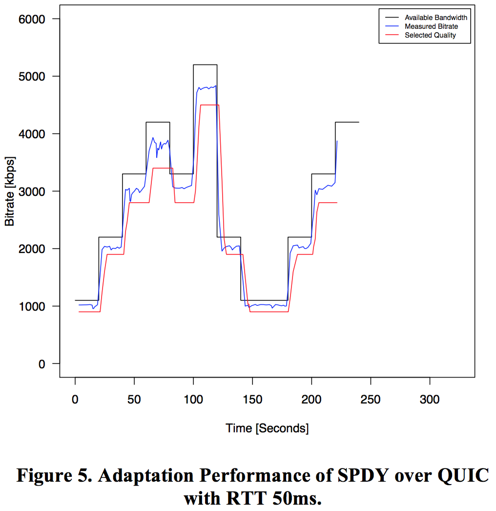 Figure5-Adaptation-Performance2