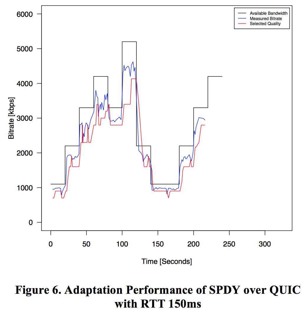 Figure6-Adaptation-Performance3