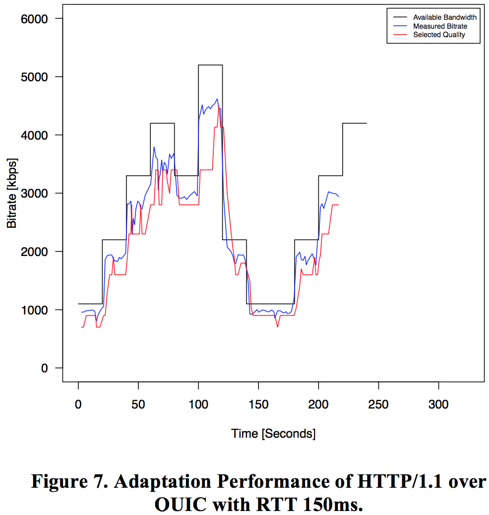 Figure7-Adaptation-Performance4