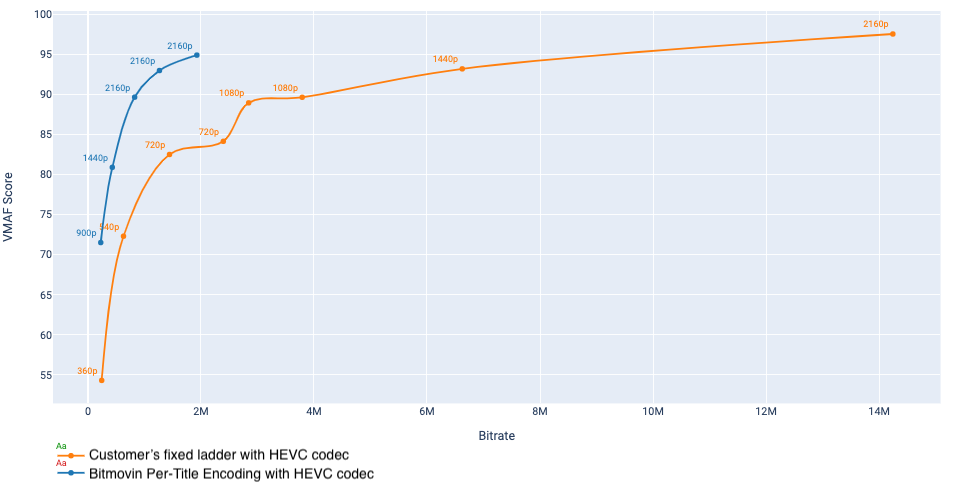 3-pass encoding - Bitmovin