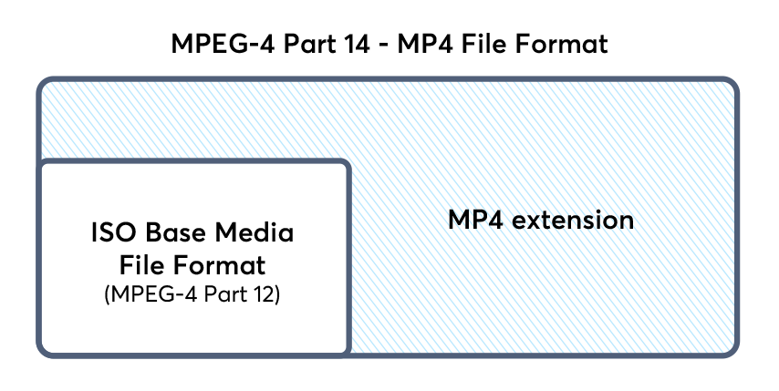 Container Formats - Bitmovin