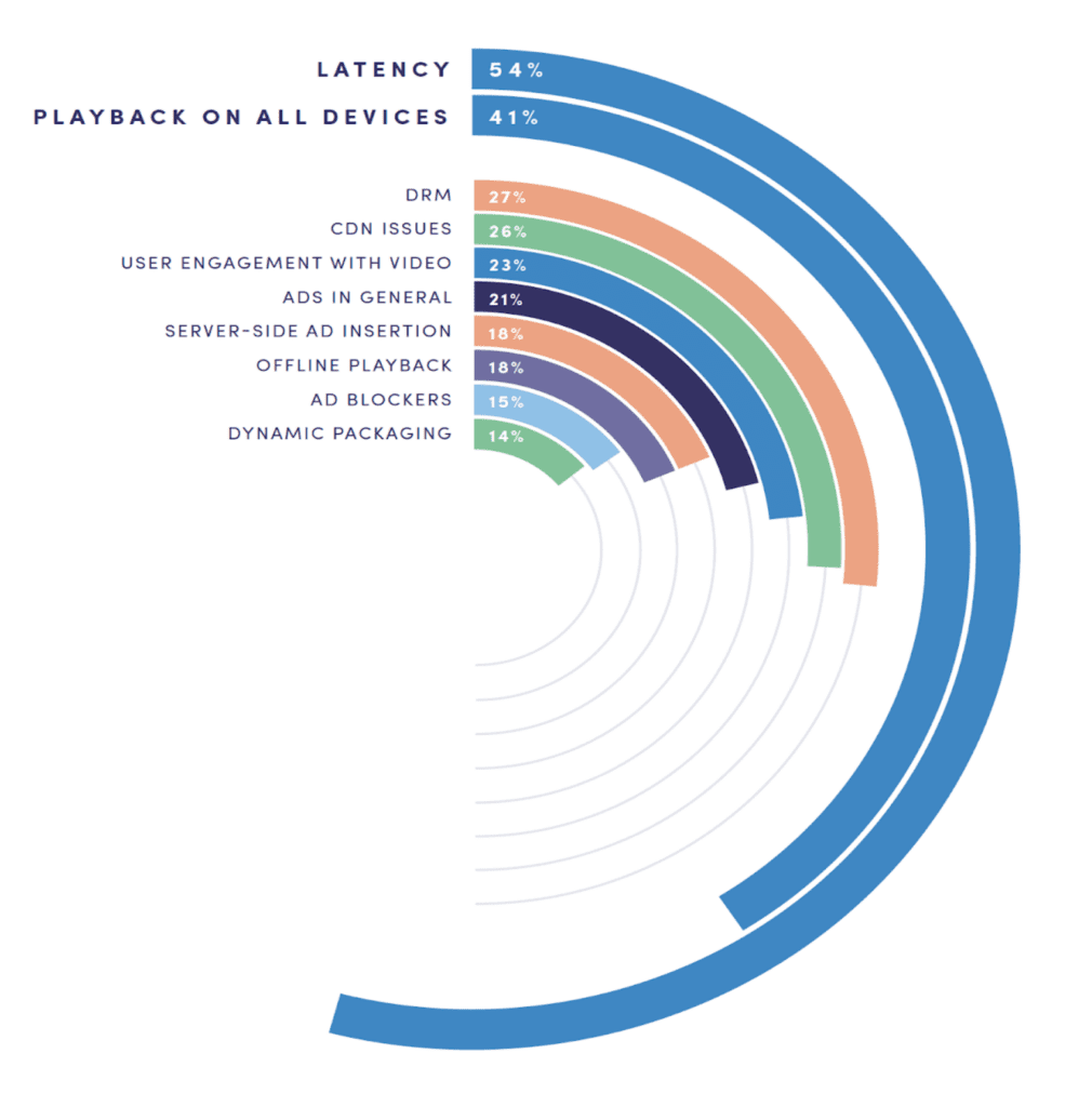 Low-Latency-Dev-Report-Graph