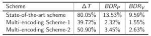 Quality Results of the Proposed multi-encoding schemes_Chart