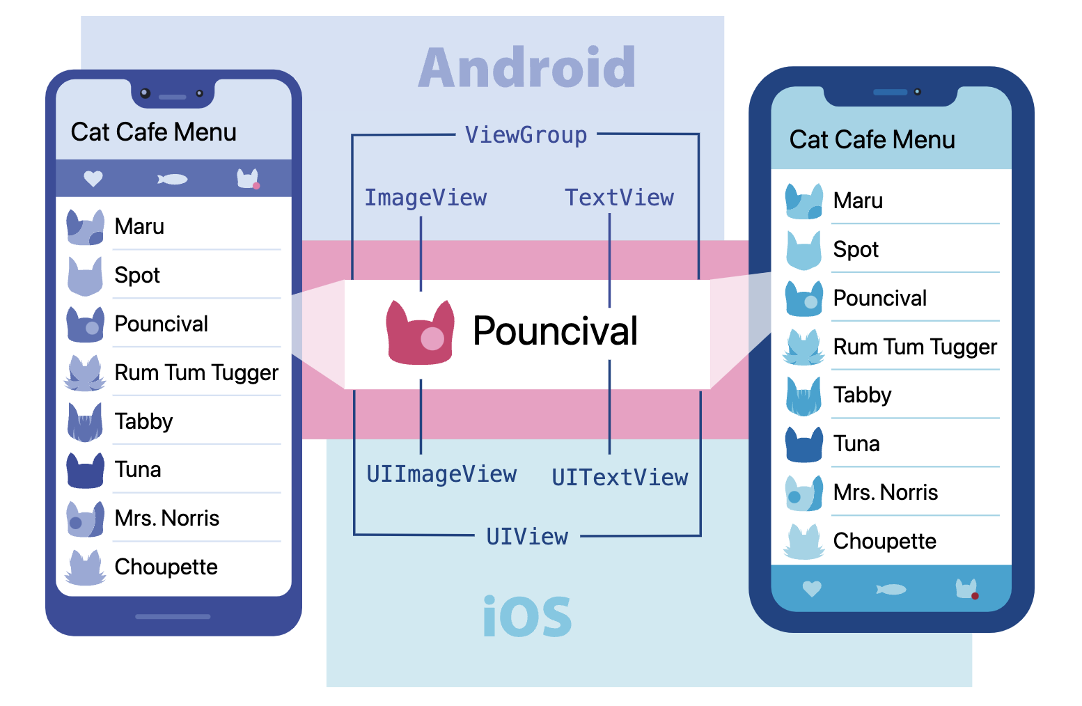 React Native,Flutter - Bitmovin