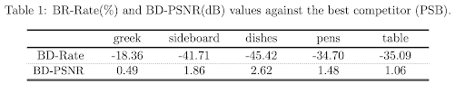 Scalable Light Field Coding_BD Rate & BD PSNR of SLFC vs PSB_Table