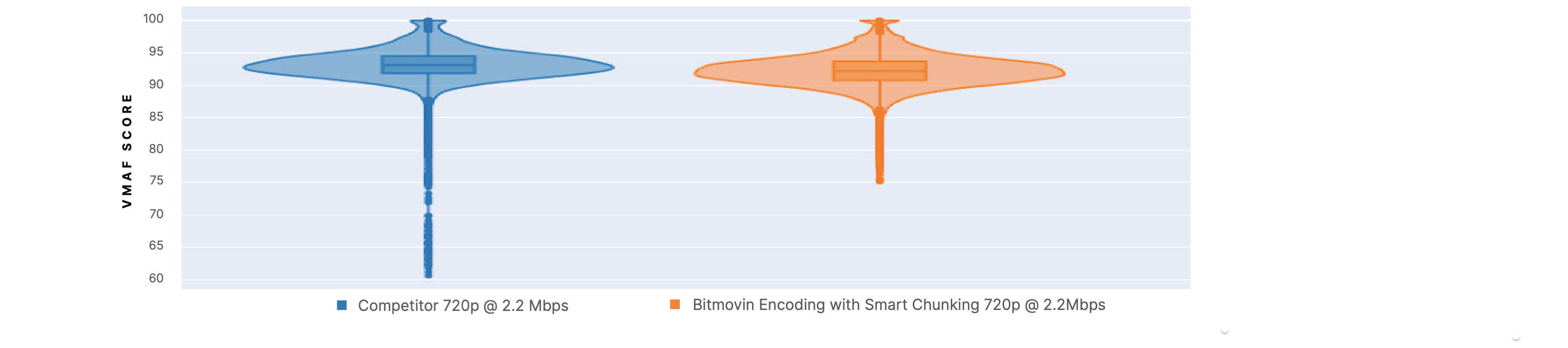 per-title encoding - Bitmovin