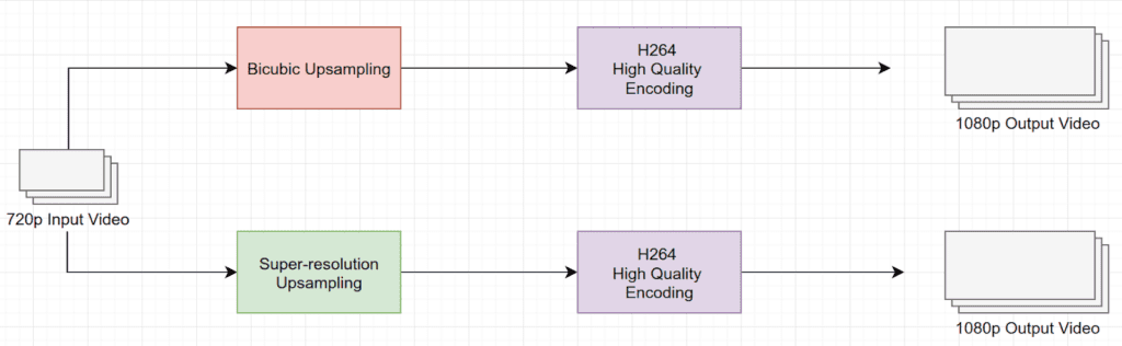 super-resolution-deployments_process workflow_illustrated