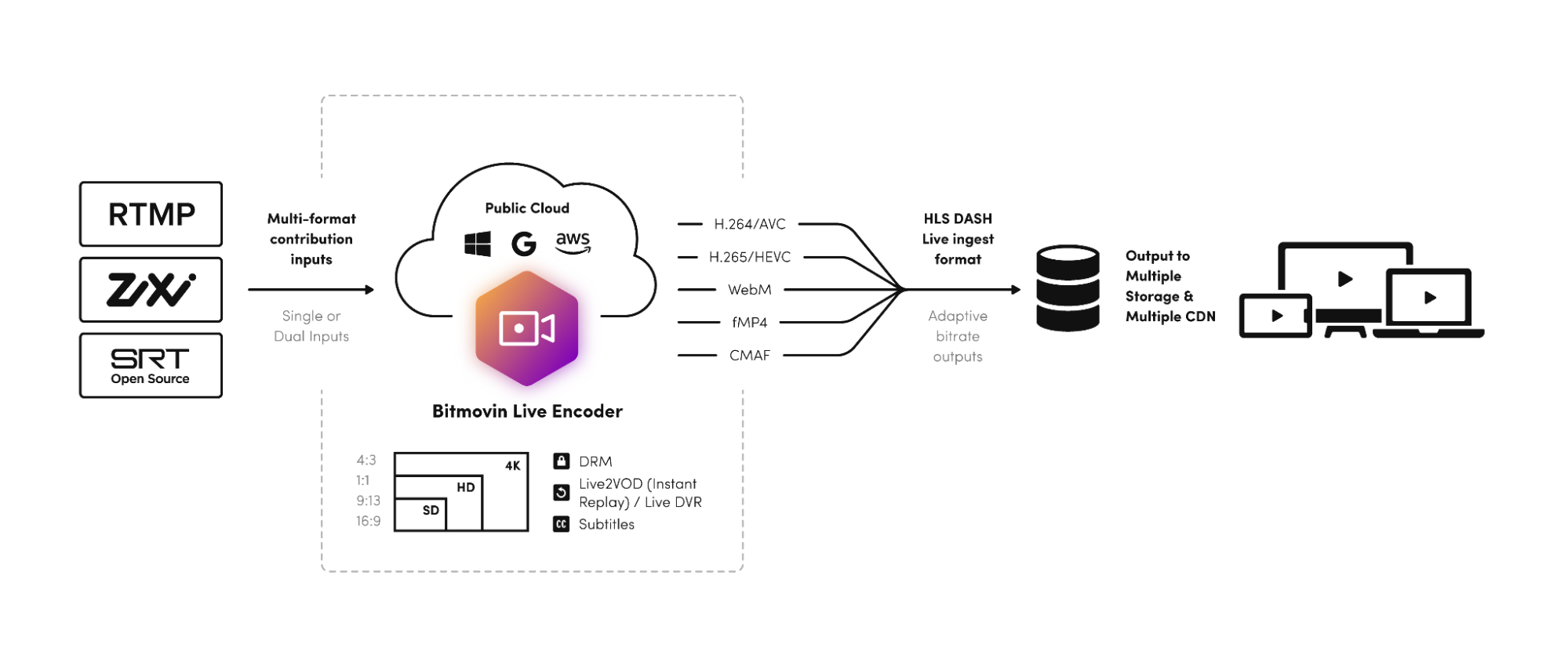 Live Event Encoder