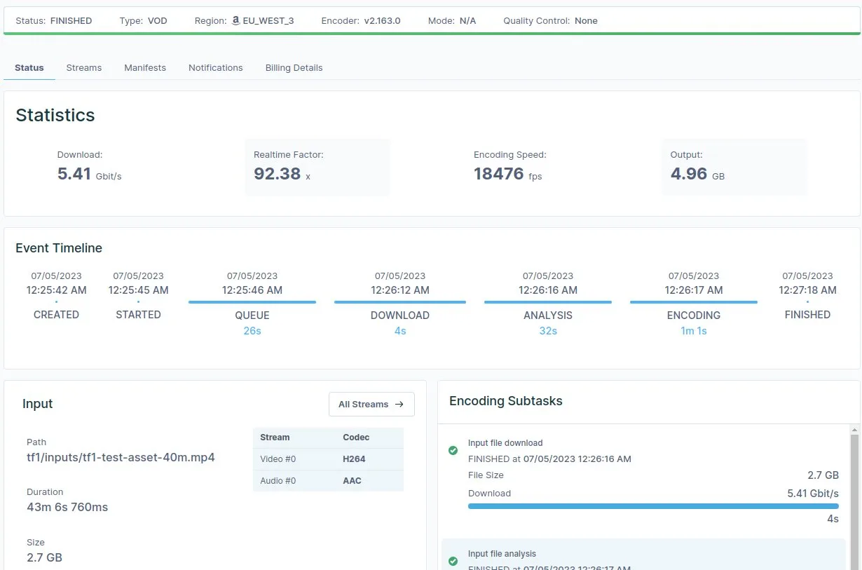 screenshot of bitmovin dashboard showing a Split-and-stitch encoding job ran 92.38 times faster than real-time