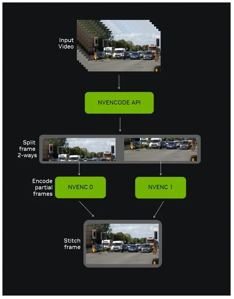 nvidia gtc video - Bitmovin